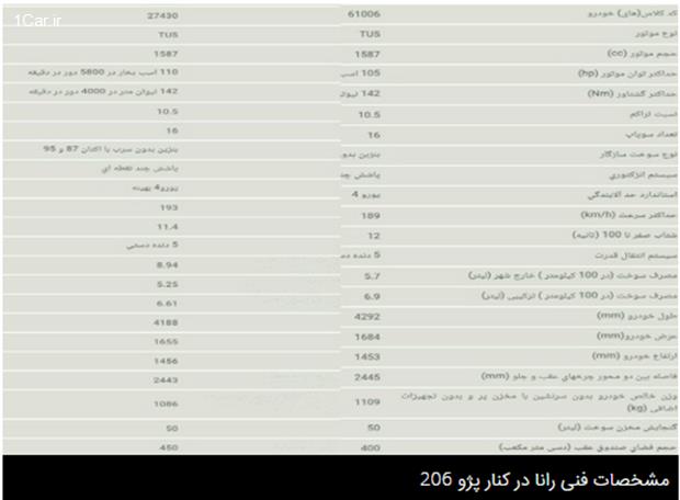 بررسی رانا صفر کیلومتر؛ پرحاشیه ایران خودرو